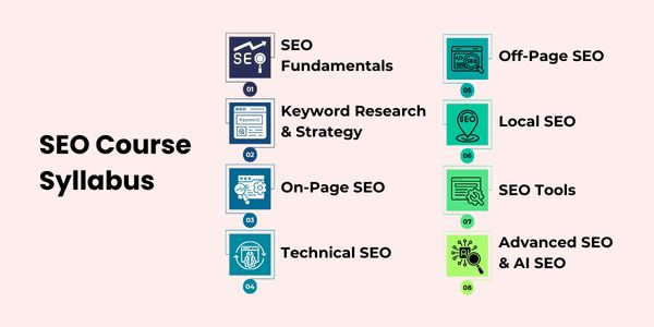 SEO Course Syllabus at Best SEO Course in Dehradun